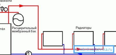 Коло со присилна циркулација. Коло со присилна циркулација.