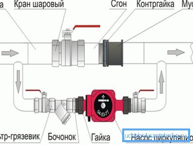 Колото со вентил наместо вентил за врати е повеќе грешка толерантно, но лесно е да се заборави да се покрие. Колото со вентил наместо вентил за врати е повеќе грешка толерантно, но лесно е да се заборави да се покрие.