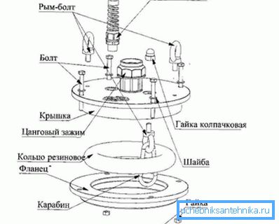 Собрание шема Собрание шема