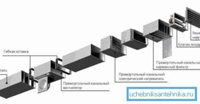 Шема на собрани системи со користење на пластичен канал Шема на собрани системи со користење на пластичен канал