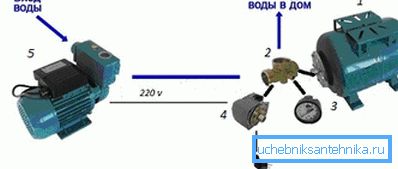 Шема на собранието систем. Шема на собранието систем.