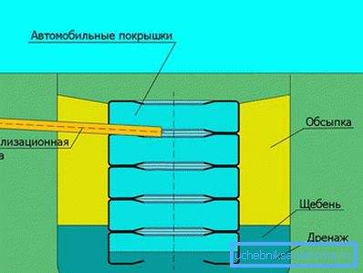1179 Шема септички јами гуми
