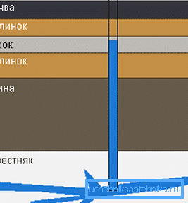 Изглед на варовник Изглед на варовник