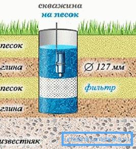 Добро шема на песок Добро шема на песок