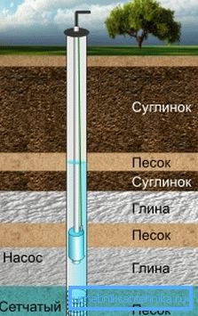 Добро модел