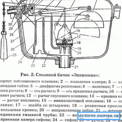 Шемата на цистерната на Советскиот примерок. Шемата на цистерната на Советскиот примерок.