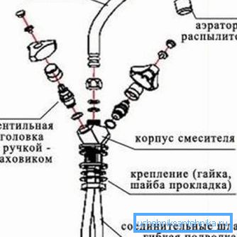 Миксер за кујна со два вентили Миксер за кујна со два вентили