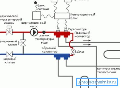Шема на собраниот систем. Шема на собраниот систем.