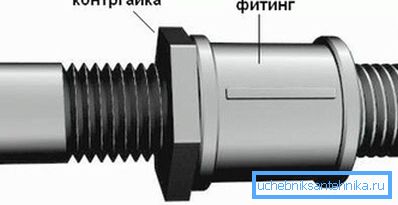 Схема на поврзување на 2 цевки за монтирање Схема на поврзување на 2 цевки за монтирање