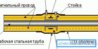 Шемата за поврзување на елементи. Шемата за поврзување на елементи.