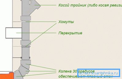 Шемата на столб со потребните елементи. Шемата на столб со потребните елементи.