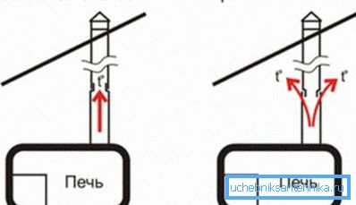 Модел за приклучување на коленото Модел за приклучување на коленото