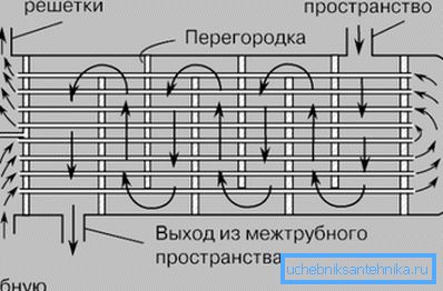 Коло разменувач на топлина Коло разменувач на топлина