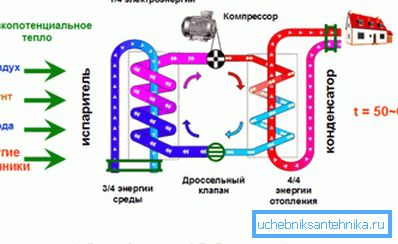 Шема на топлинска пумпа. Шема на топлинска пумпа.