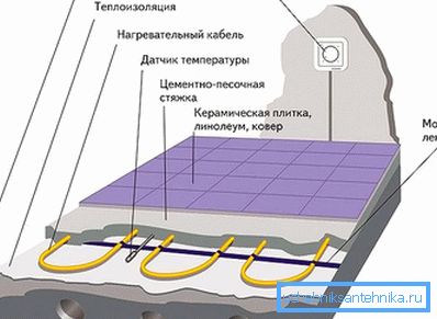 Шематски план за греење