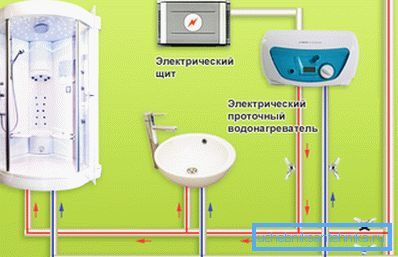 Цевковод распоред Цевковод распоред