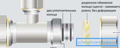 Дијаграм за фитинг на колор Дијаграм за фитинг на колор