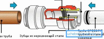 Дијаграм на поврзување со колор Дијаграм на поврзување со колор