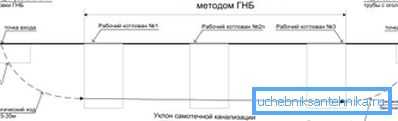 Шемата за поставување на нафтоводот. Шемата за поставување на нафтоводот.