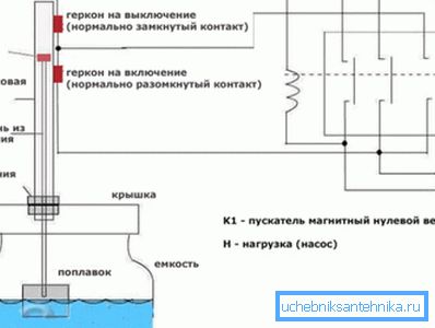 Шема на инсталација на машината за пумпата. Шема на инсталација на машината за пумпата.