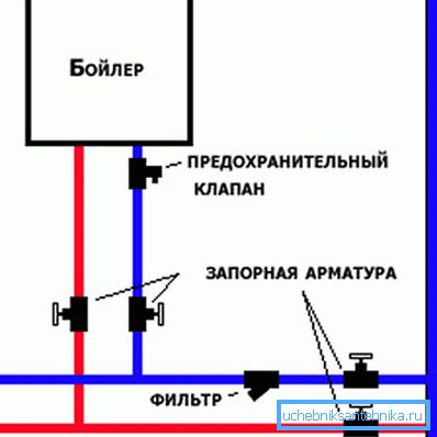 Шема на поставување на котел и вентили Шема на поставување на котел и вентили