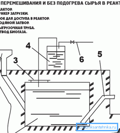 Дијаграм за инсталација за производство на биогас