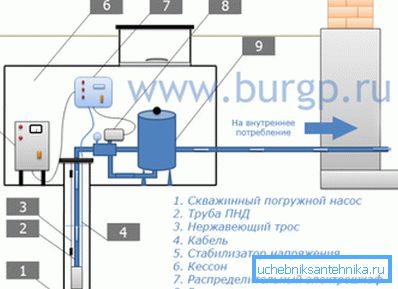 Шема на инсталација на опрема за транспорт. Шема на инсталација на опрема за транспорт.