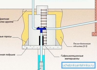 Инсталација на мускулест тип
