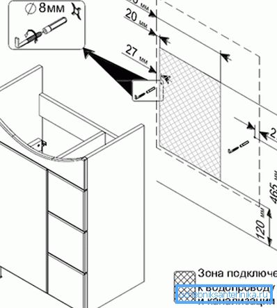 Основна инсталација Основна инсталација