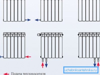 Шема на вградување на уреди за греење Шема на вградување на уреди за греење