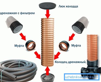 Инсталација шема на пластични уред.