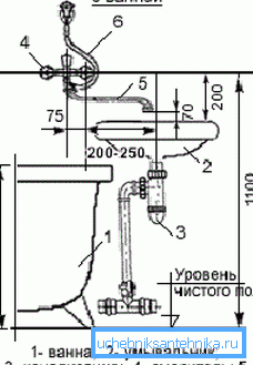 Инсталација шема во близина на бања. Инсталација шема во близина на бања.