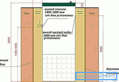 Септичка инсталација Септичка инсталација