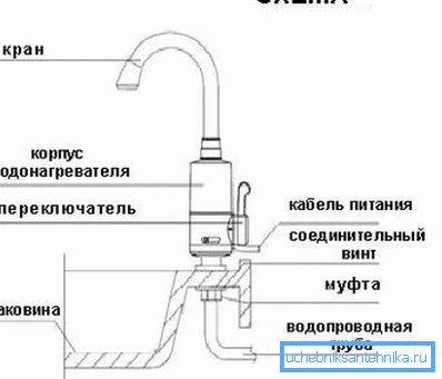 Инсталација шема на такви системи со наведување на сите основни елементи
