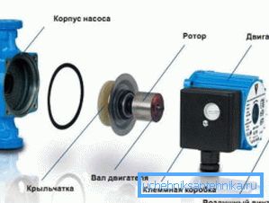 Дијаграм на циркулационата пумпа