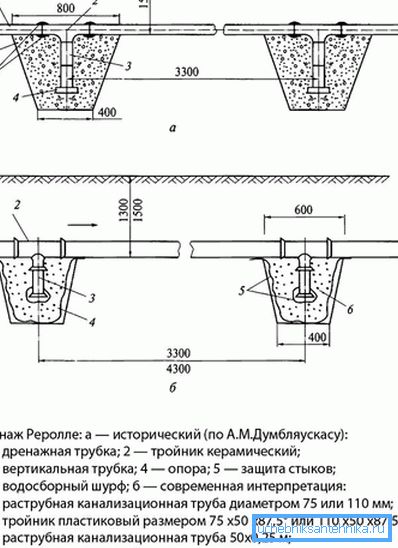 1205 Дијаграм на уредот за одводнување
