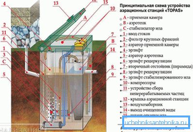 1185 Распоред на уредот