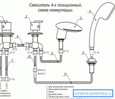 Шема на уредот четиринасочен миксер Шема на уредот четиринасочен миксер