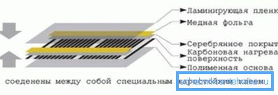 Шемата на инфрацрвениот филм на уредот