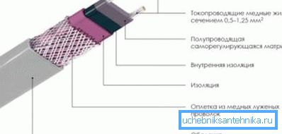 Шема на кабелот. Шема на кабелот.
