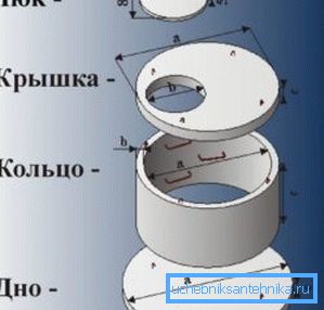 Дијаграм на уред за бетонски бунари Дијаграм на уред за бетонски бунари