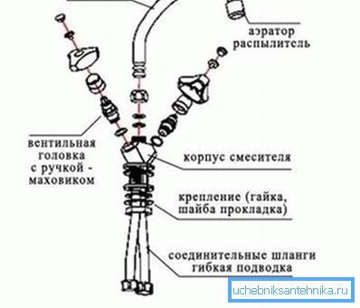 Шема на кран на уредот Шема на кран на уредот