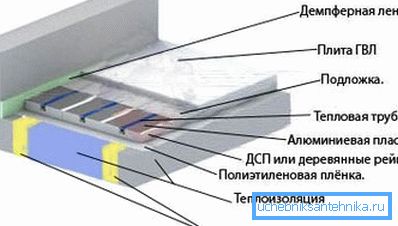 Дијаграм за уред за греење Дијаграм за уред за греење