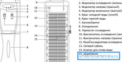 Шема на уредот на вообичаената машина за надворешна вода Шема на уредот на вообичаената машина за надворешна вода