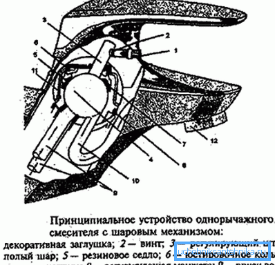 Модел на еден модел на модел Модел на еден модел на модел