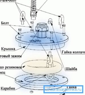 Дијаграм на уредот на Оголовка