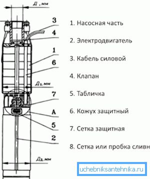 Дијаграм на уредот на потопната единица Дијаграм на уредот на потопната единица