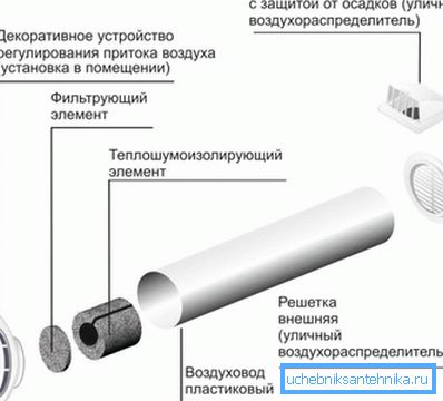 Дијаграм на вентилот за снабдување Дијаграм на вентилот за снабдување