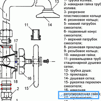Дијаграм на уредот плута тип. Дијаграм на уредот плута тип.
