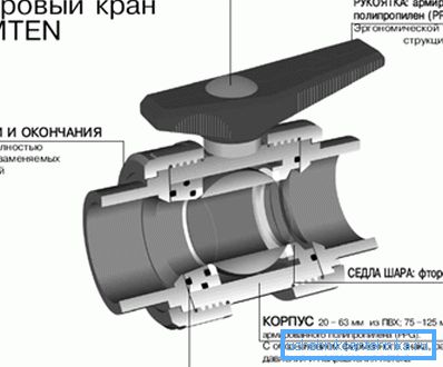 ПВЦ вентил дизајн ПВЦ вентил дизајн
